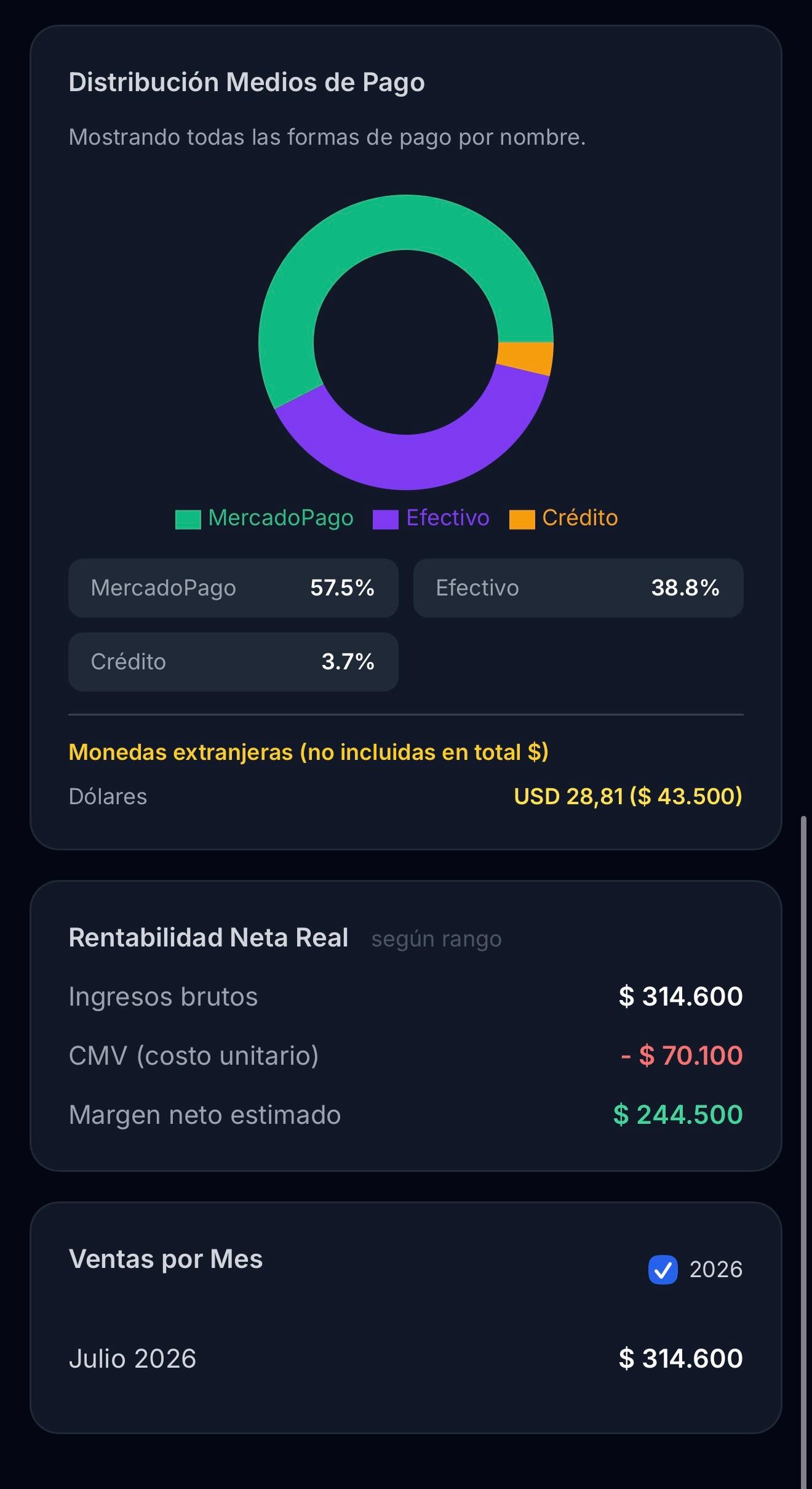 Distribución de medios de pago y rentabilidad neta real